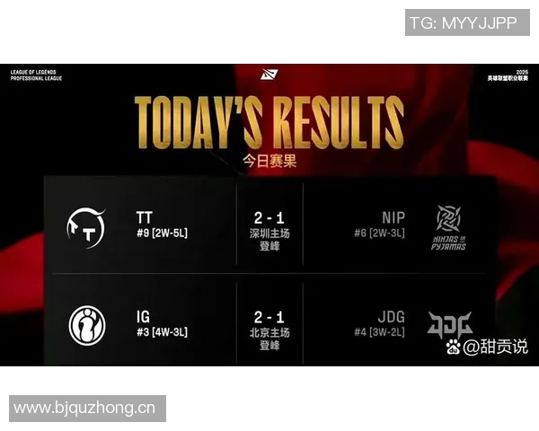 全球挑战赛最新积分榜JDG战队以91分稳居第一名